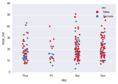 File:Seaborn categorical12.png