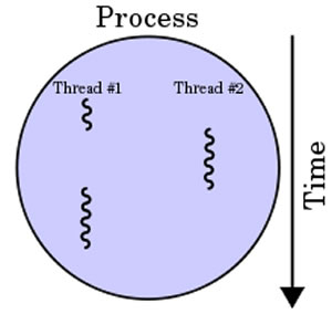 File:Thread.jpg