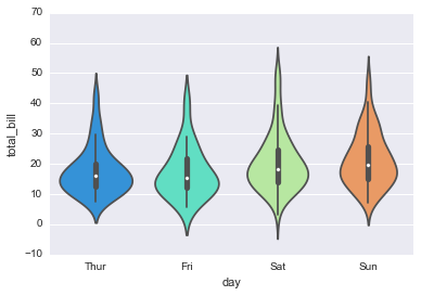 File:Seaborn categorical7.png
