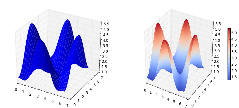 File:Matplotlib advance1.png