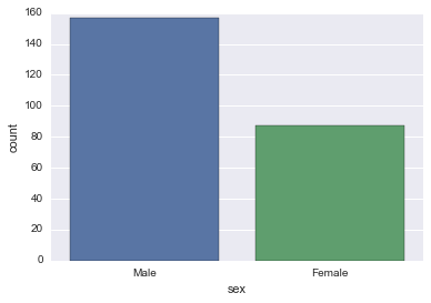 File:Seaborn categorical3.png