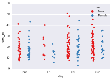 File:Seaborn categorical13.png