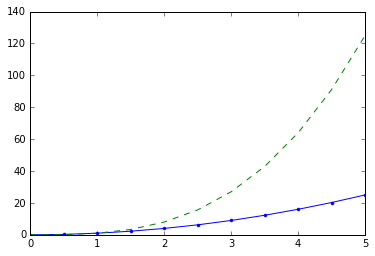 File:Matplotlib12.png