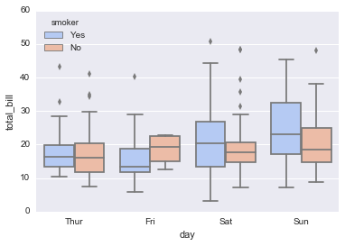 File:Seaborn categorical6.png