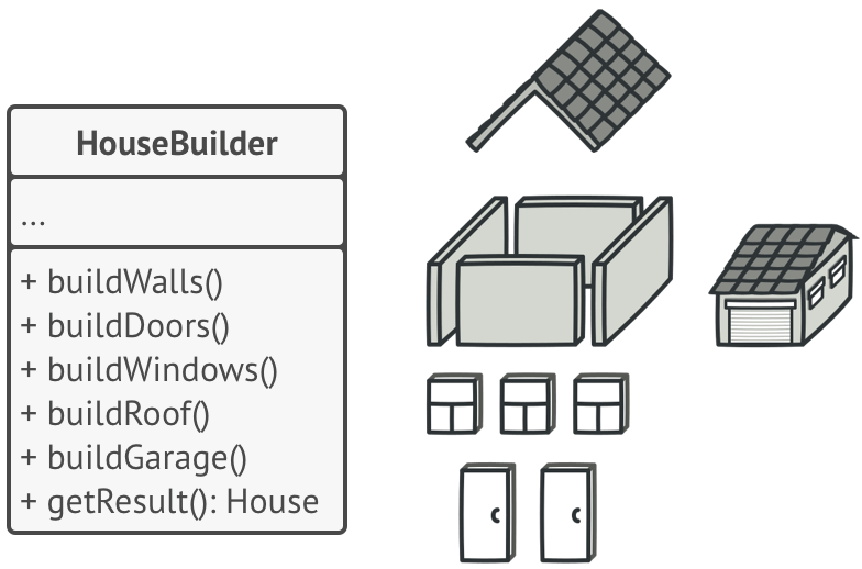 File:Builder pattern-Solution.png