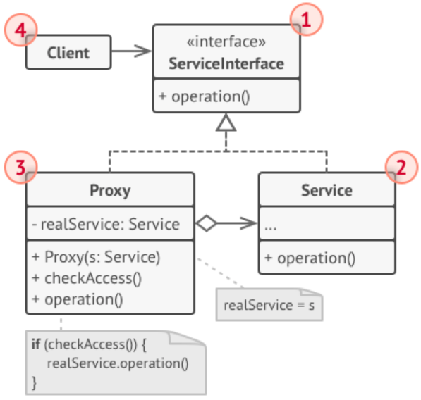 File:Proxi pattern3.png