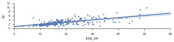 File:Seaborn Style and Color7.png