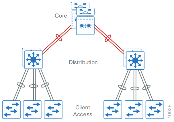 File:LAN hierarchical design.png