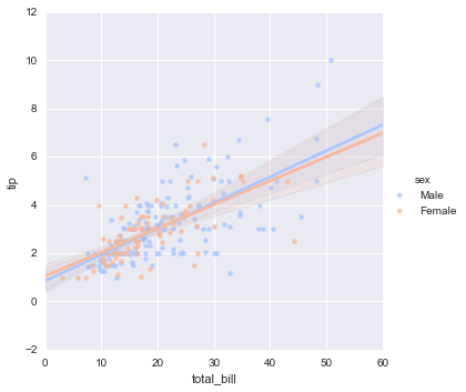 File:Seaborn regression plots3.png