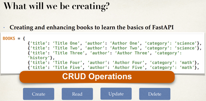 File:CRUD operations and HTTP requests 1.png
