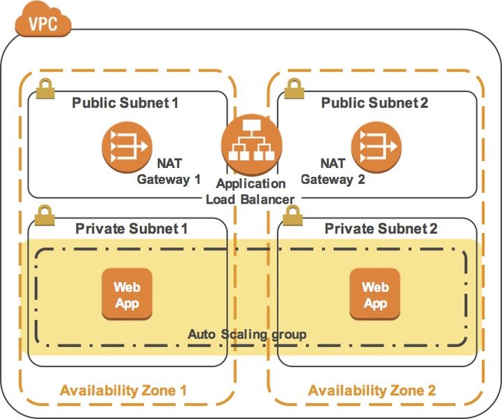 File:Aws lab-Making your environment highly available5.jpg
