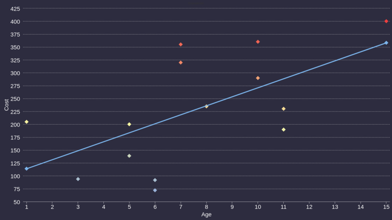 File:RapidMiner Linear regression-examples1 fig4.png