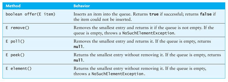 File:PriorityQueue Java Class.jpg