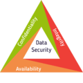 CIA triad netwok security.png