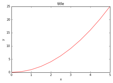 Matplotlib5.png