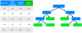 Decision tree-heart disease example.png