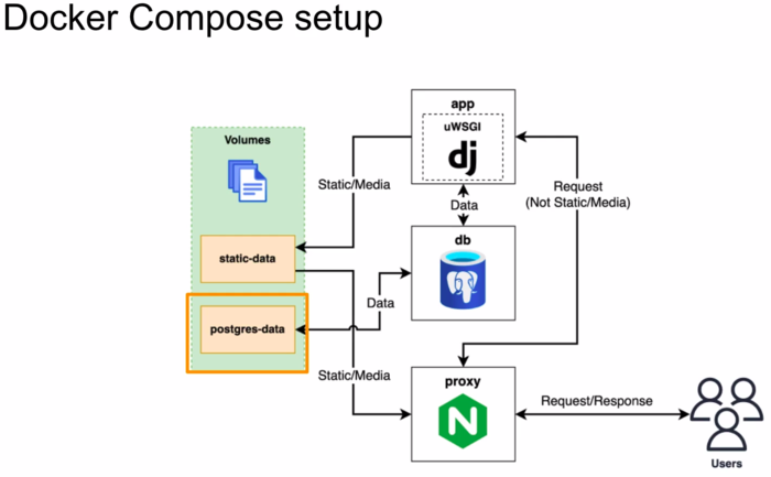 Django deployment overview 2.png