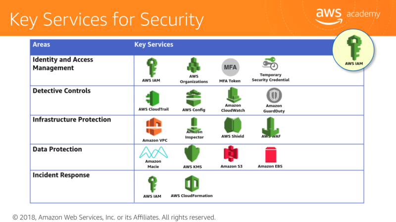 File:Key Services for Security.png