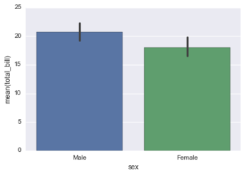 Seaborn categorical1.png