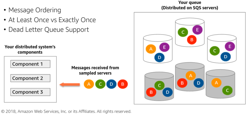 File:Distributed queues propoerties.png