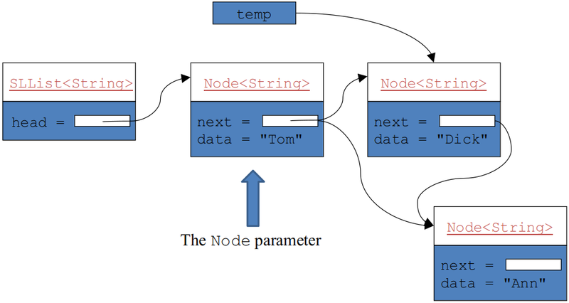 File:Single linked list-removeAfter.png