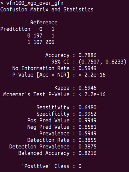 File:Vfn100 xgb over gfn.png
