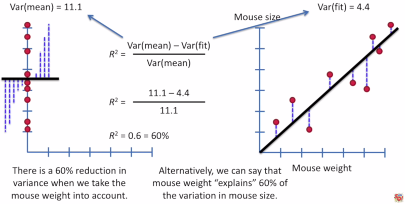 File:Linear regression2.png