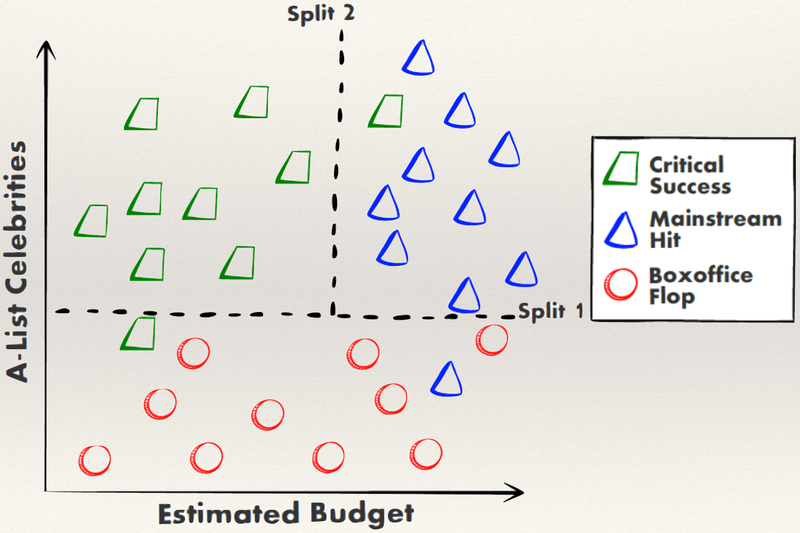 File:DecisionTree-NoelCosgraveSlides 1.png