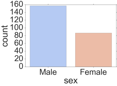 Seaborn Style and Color8.png