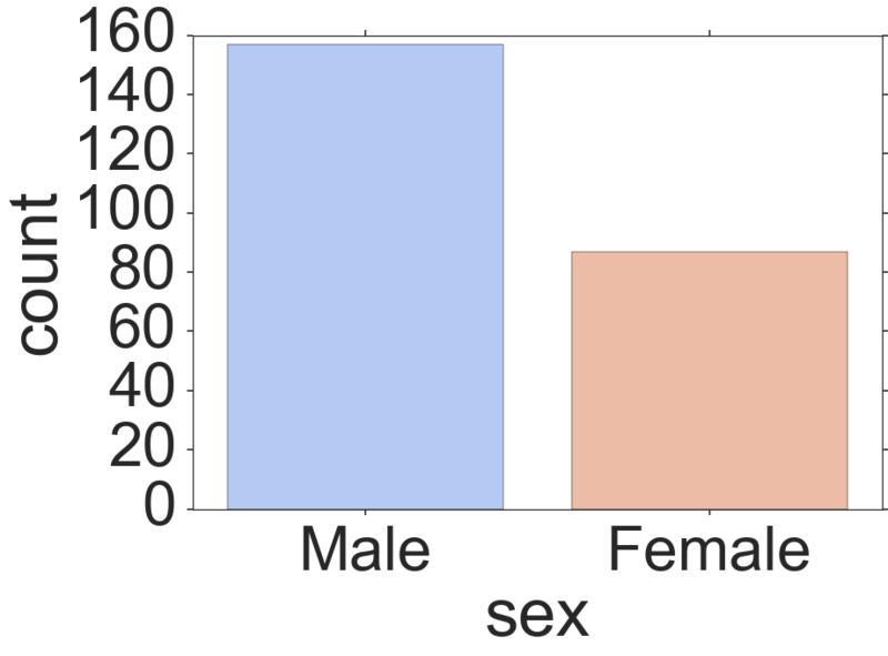 File:Seaborn Style and Color8.png