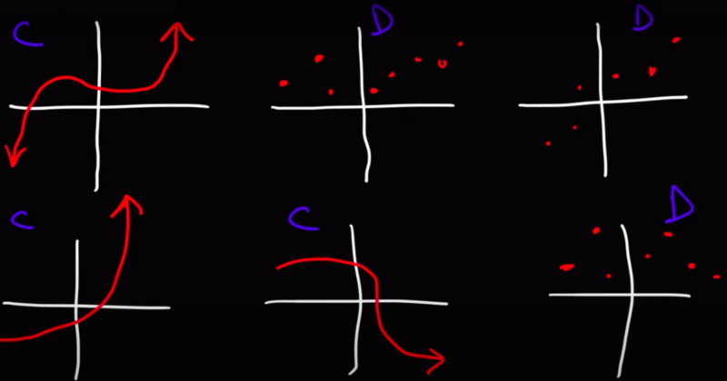 File:Discrete and continuous data examples2.png