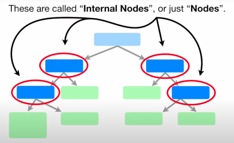 File:Decision Trees terminology2.png