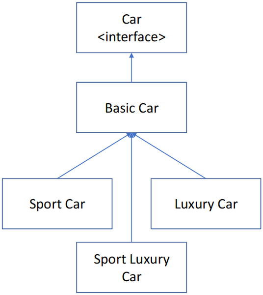 File:Decorator pattern1.png