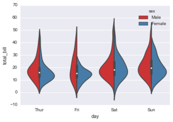 Seaborn categorical9.png