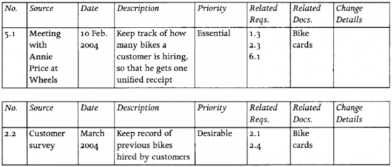 File:Two examples from the problems and requirements list.png