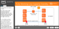 AWS-Fully working Low-Capacity Standby1.png