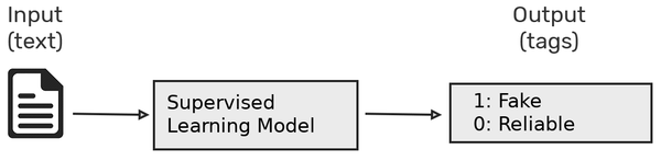 Text classification1.png