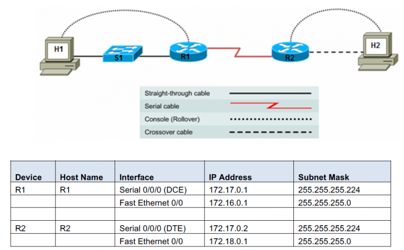 File:Topology diagram of the network lab6.png