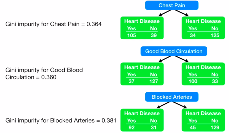 File:Decision trees-StatQuest2.png