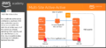 AWS-Multi-Site Active-Active1.png
