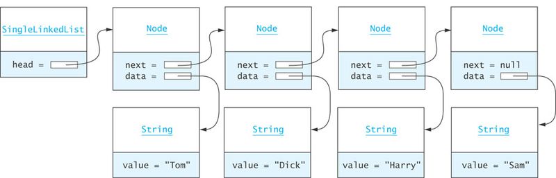 File:Single linked lists2.jpg
