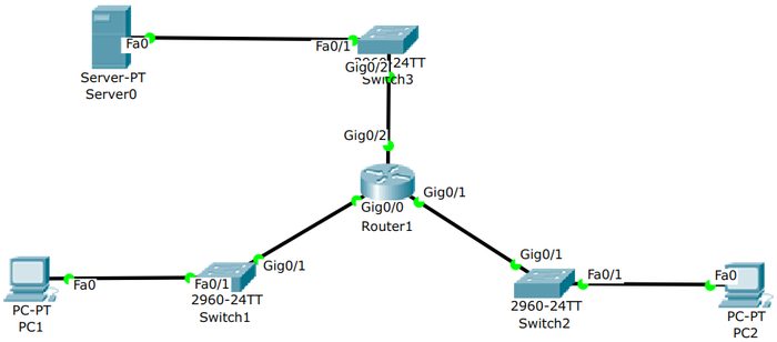Configuring Extended ACLs-topology.png