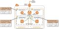 Aws lab-Making your environment highly available1.jpg