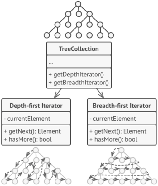 File:Iterato pattern3.png