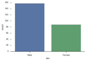 Seaborn Style and Color5.png