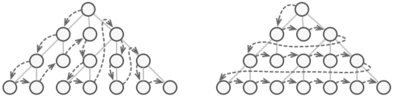 File:Iterato pattern2.png