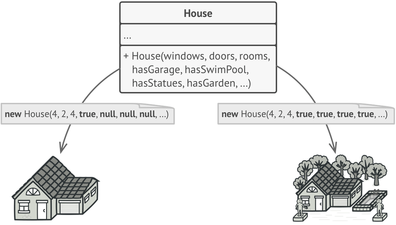 File:Builder pattern-Giant constructor approach.png