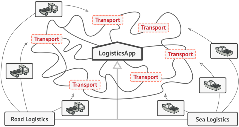 File:Factory pattern-Solution.png