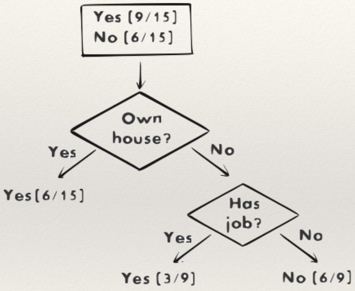 File:DecisionTree-NoelCosgraveSlides 3.png