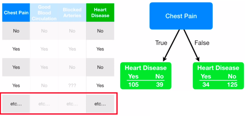 File:Decision trees-StatQuest1.png